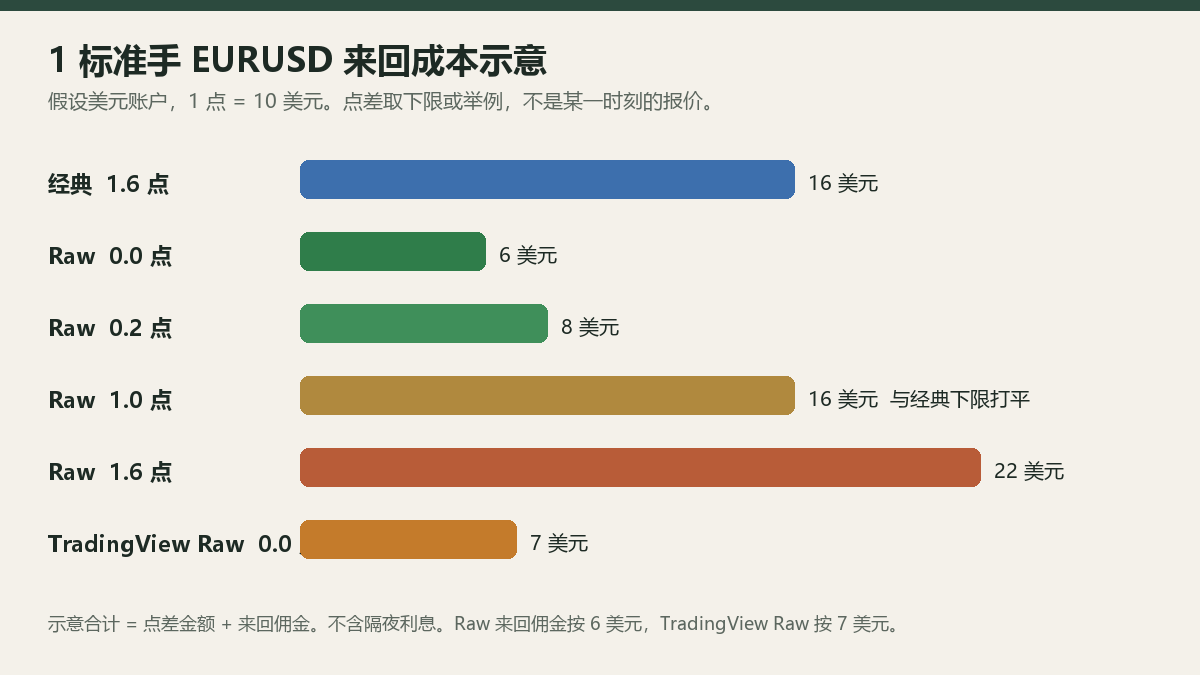 tickmill-eurusd-roundtrip-cost.png